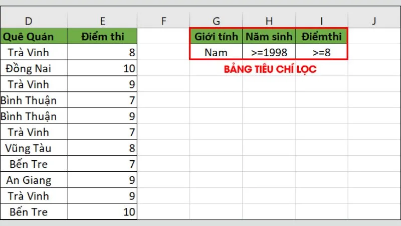 Hình tạo bản tiêu chí lọc