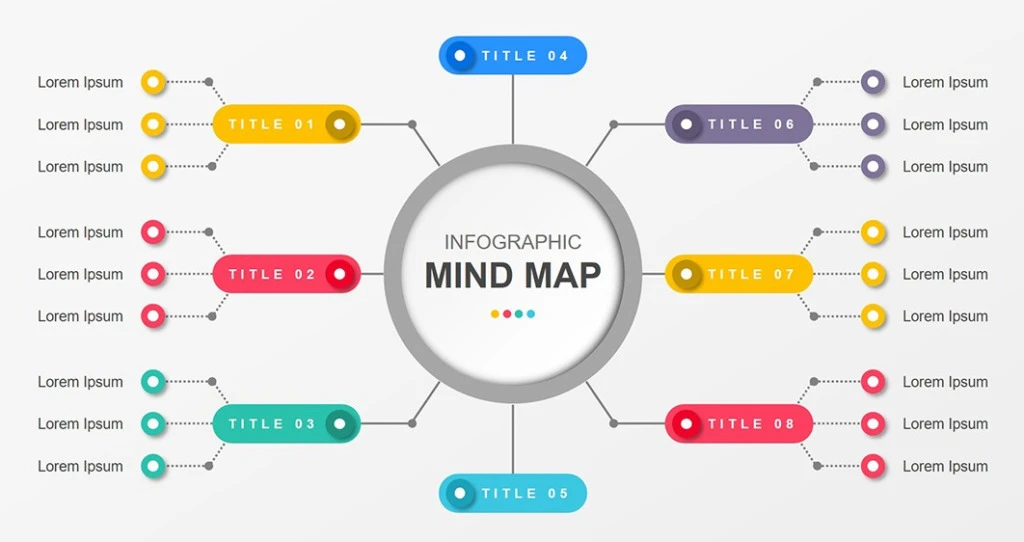 Mindmap Template 3