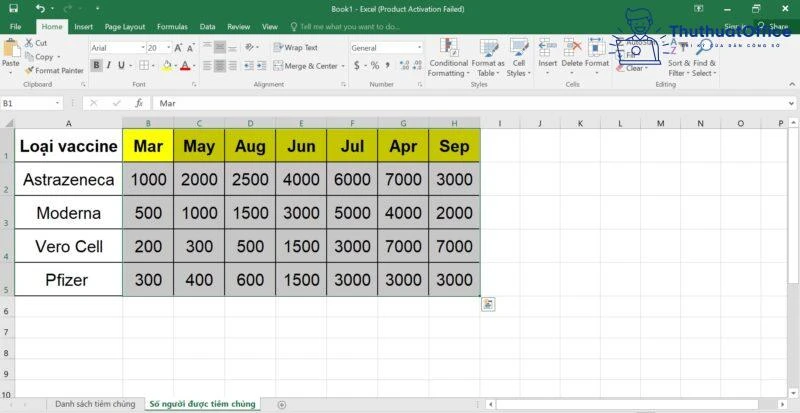 Cách Sắp Xếp (SORT) Trong Excel