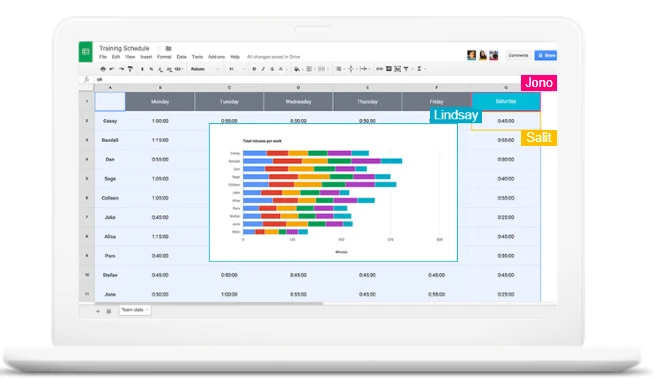 Google Sheets có khả năng kết nối với nhiều người để cùng làm việc trên một bảng tính cùng 1 thời gian