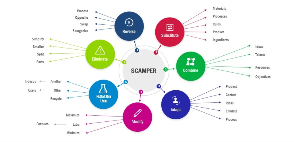 Mindmap Template 2