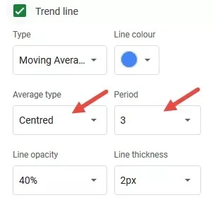 Tùy chọn nâng cao của Trendline