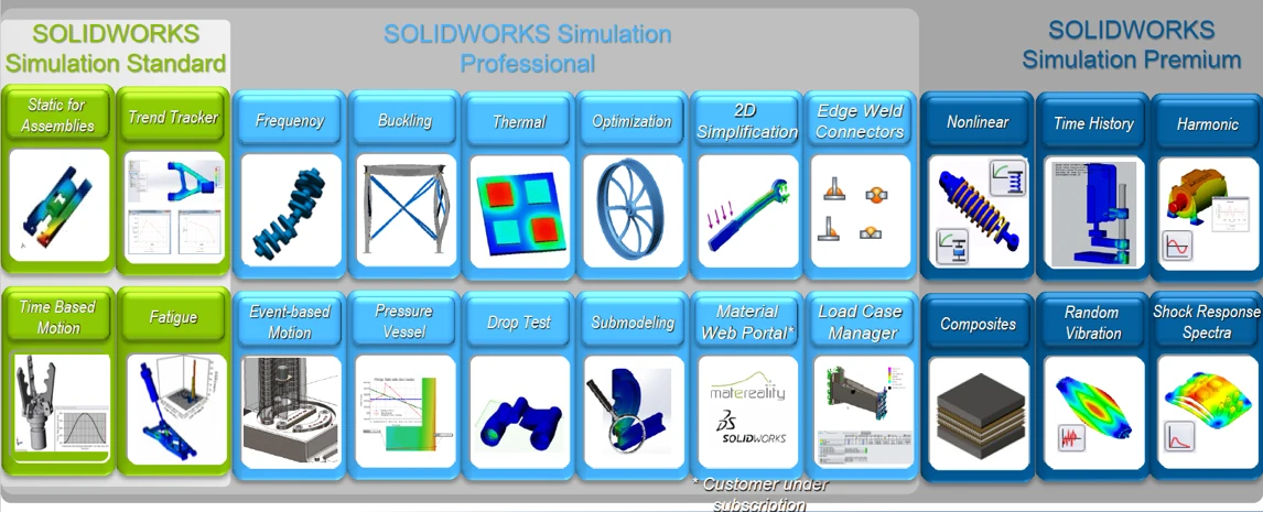 Hình ảnh Công cụ mô phỏng (Simulation) phân tích ứng suất tĩnh và động