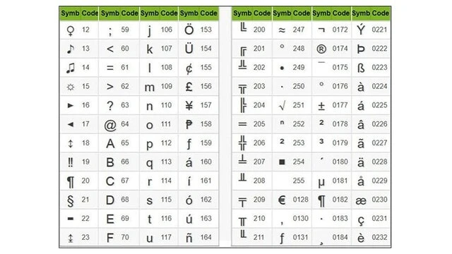 Cách Chèn Ký Tự Trong Word