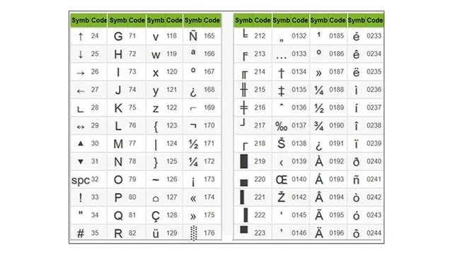 Cách Chèn Ký Tự Trong Word