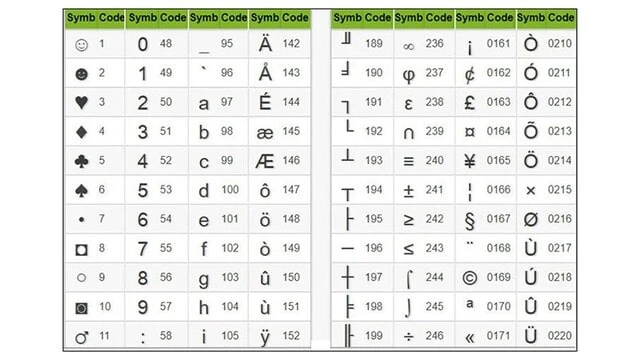 Cách Chèn Ký Tự Trong Word