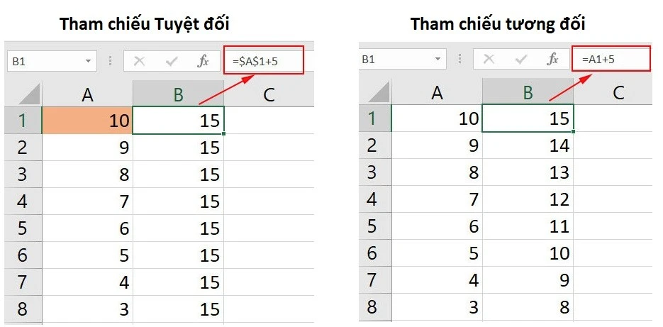 Cách Dùng Hàm ABS để Tính Giá Trị Tuyệt Đối Trong Excel