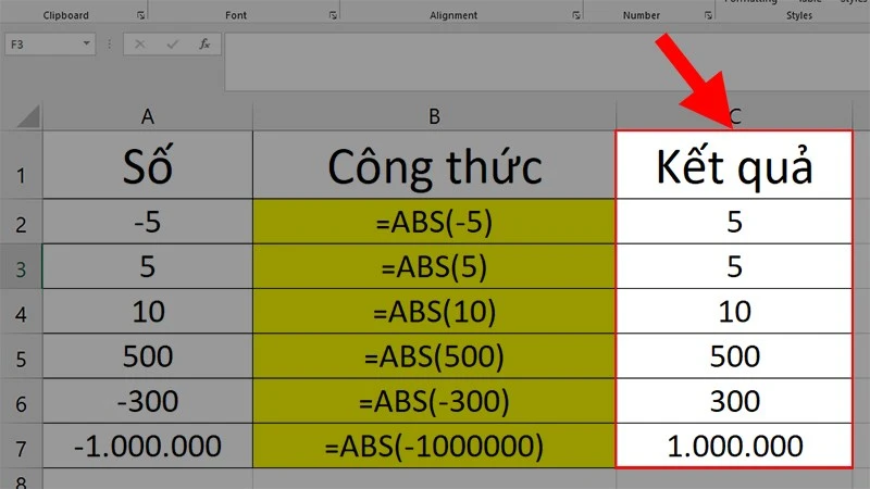 Cách Dùng Hàm ABS để Tính Giá Trị Tuyệt Đối Trong Excel