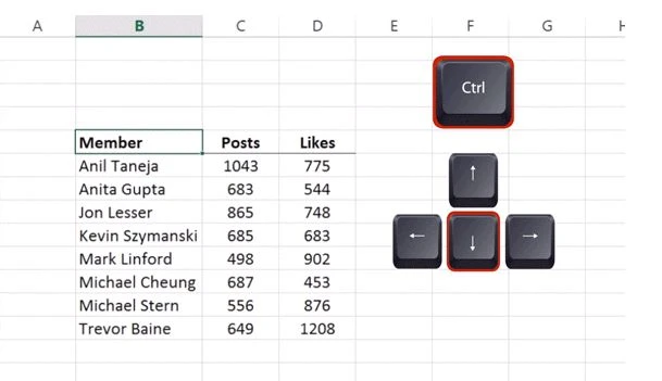 Phím tắt điều hướng trong Excel