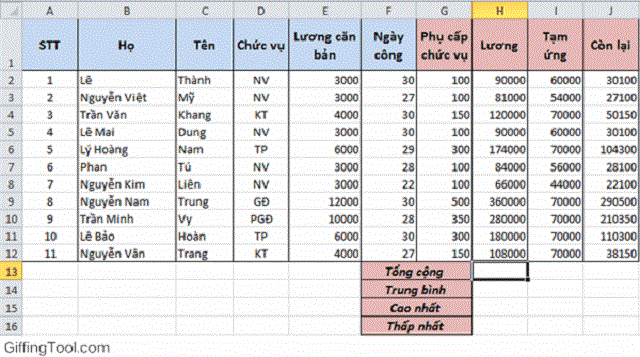 Những bài tập Excel đơn giản không thể bỏ qua