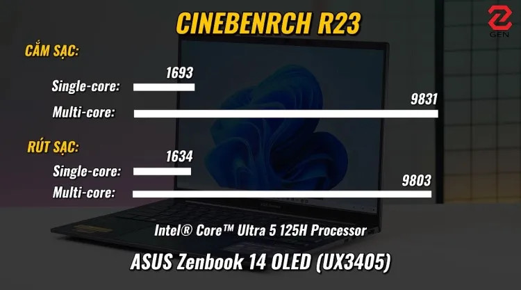 Kiểm tra hiệu năng ASUS Zenbook 14 OLED (UX3405)